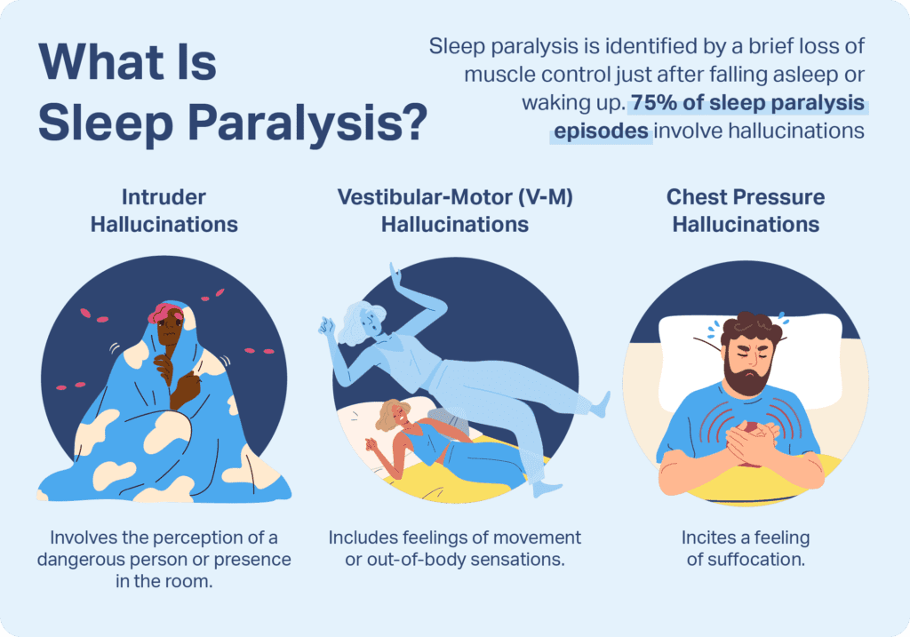 Can Sleep Paralysis Cause Physical Harm?