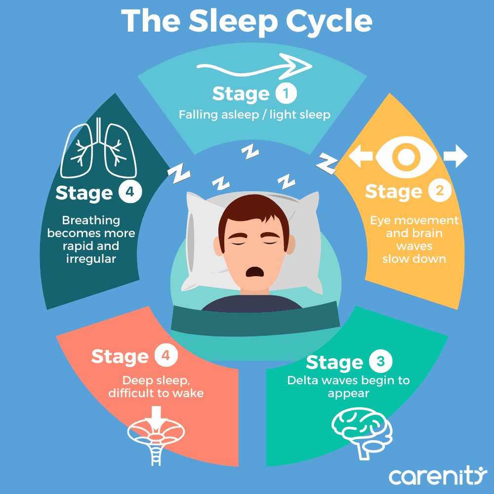 Understanding The Connection Between Sleep Patterns And Paralysis