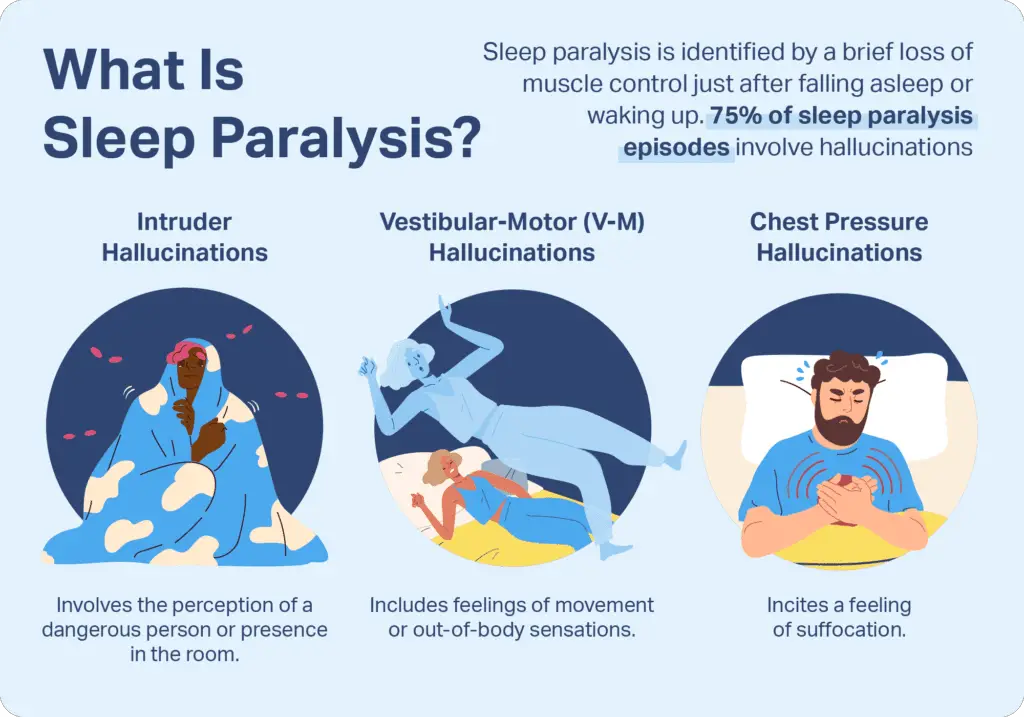 The Relationship Between Sleep Paralysis And Hallucinations