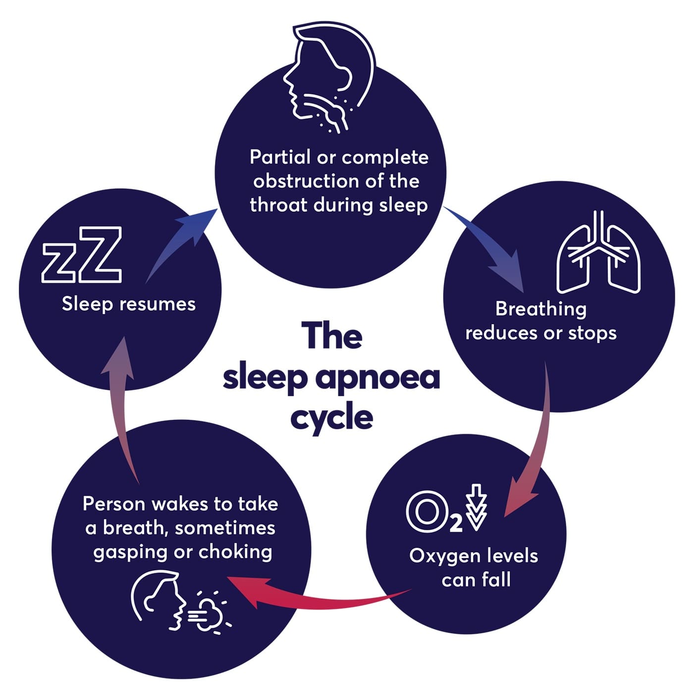 The Impact Of Sleep Paralysis On Physical Health The Impact Of Sleep Paralysis On Physical Health