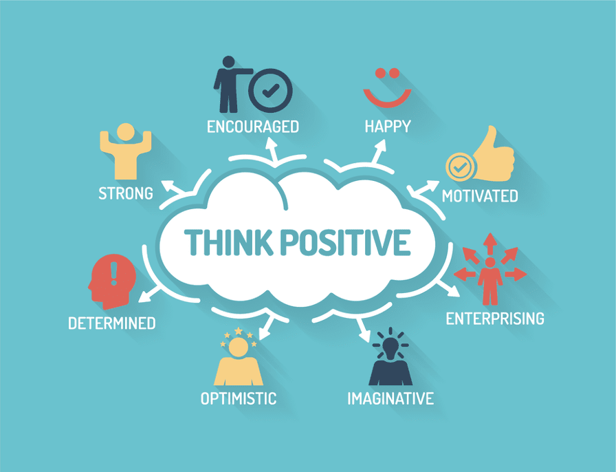 How To Create A Positive Mindset And Outlook Despite Sleep Paralysis How To Create A Positive Mindset And Outlook Despite Sleep Paralysis
