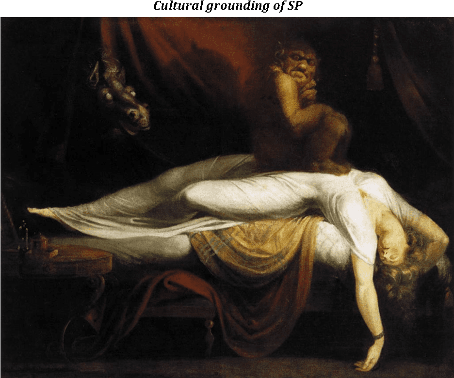 Sleep Paralysis And Its Connection To Sleep Paralysis Phenomenology