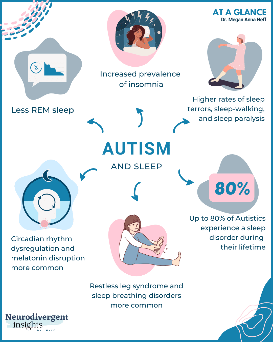 The Link Between Sleep Paralysis And Sleep Disorders In Children The Link Between Sleep Paralysis And Sleep Disorders In Children