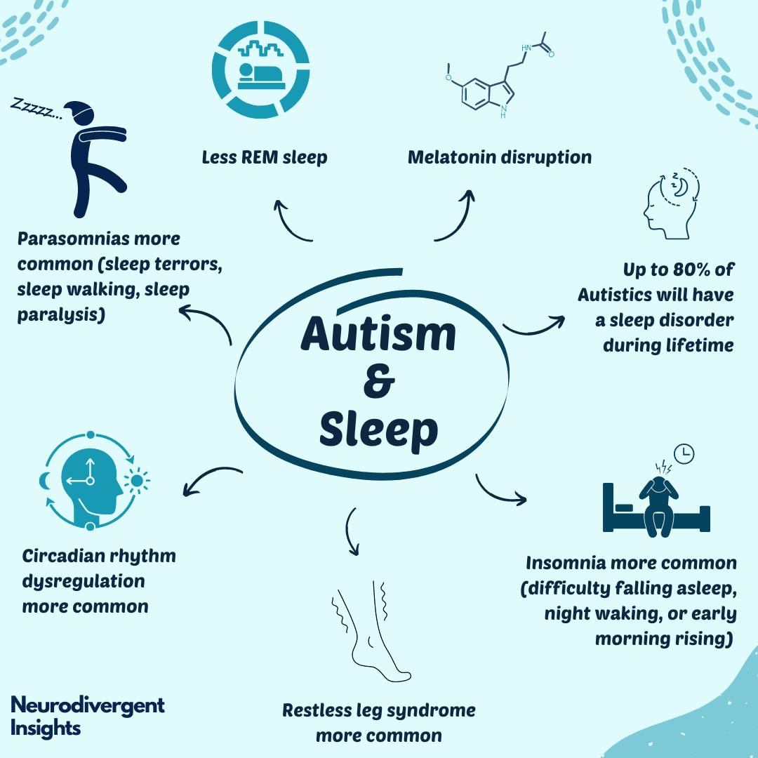 The Link Between Sleep Paralysis And Sleep Disorders In Children The Link Between Sleep Paralysis And Sleep Disorders In Children