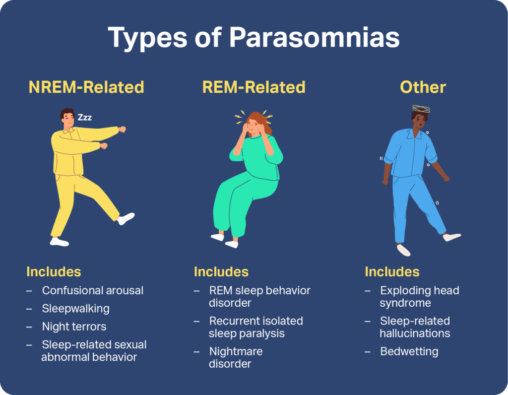 The Link Between Sleep Paralysis And Sleep Disorders In Children
