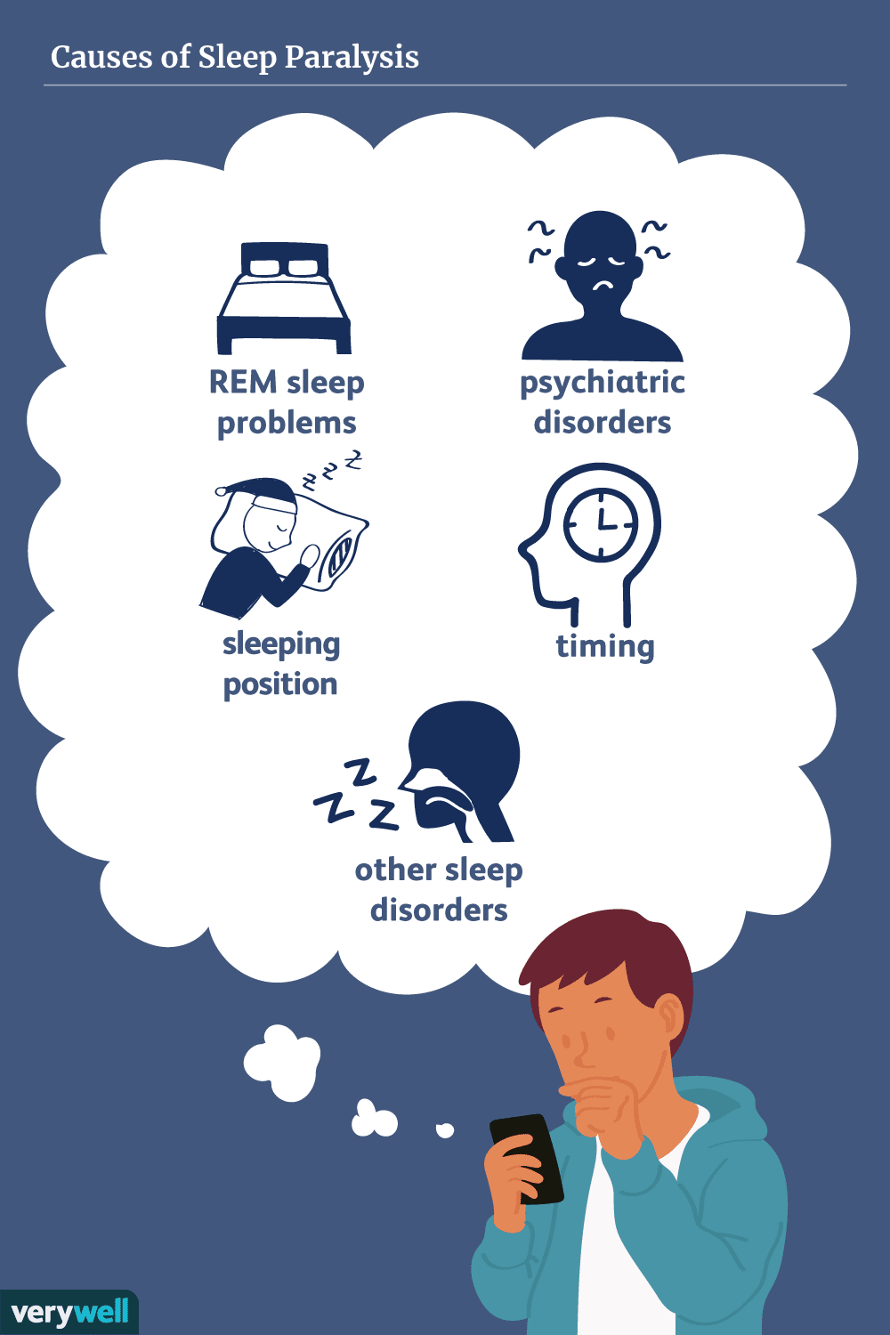 Understanding the Causes Behind Sleep Paralysis Understanding the Causes Behind Sleep Paralysis