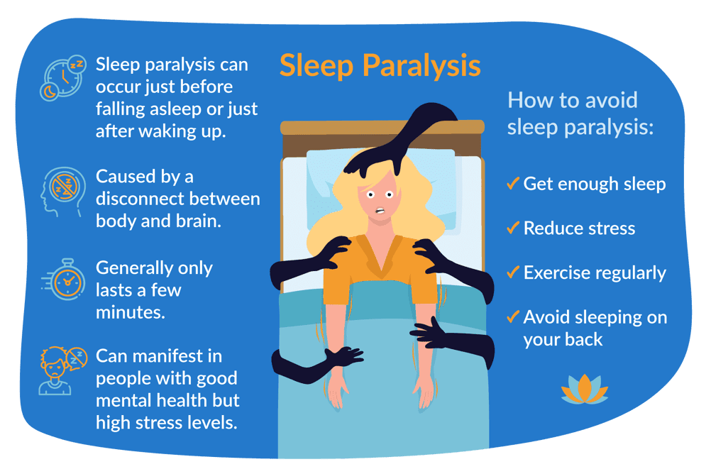 Understanding the Causes Behind Sleep Paralysis Understanding the Causes Behind Sleep Paralysis