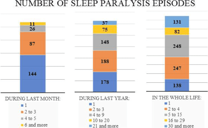 The Impact Of Sleep Paralysis On Career And Academic Success The Impact Of Sleep Paralysis On Career And Academic Success