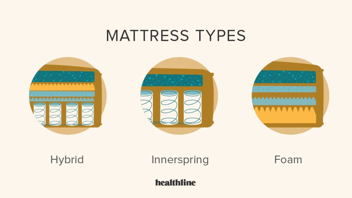 Buying Guide: Choosing The Right Mattress For Sleep Paralysis Sufferers