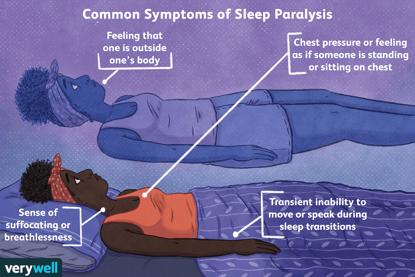 Impact of Sleep Paralysis on Creativity Impact of Sleep Paralysis on Creativity