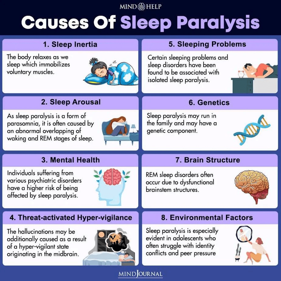 Impact of Sleep Paralysis on Creativity Impact of Sleep Paralysis on Creativity