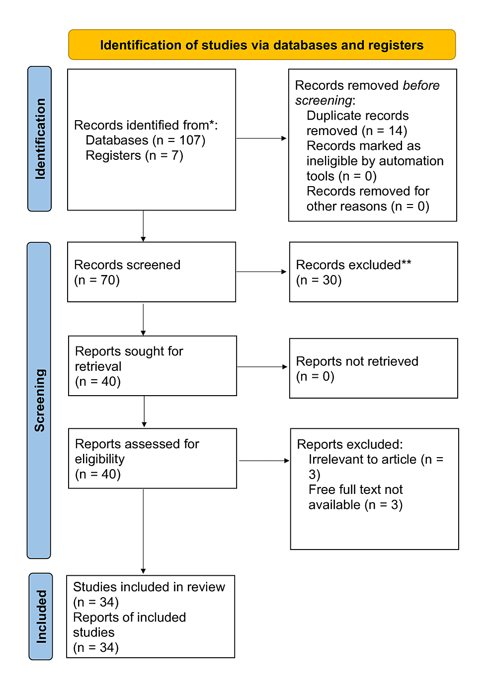 Expert Insights On The Treatment Options For Sleep Paralysis Expert Insights On The Treatment Options For Sleep Paralysis
