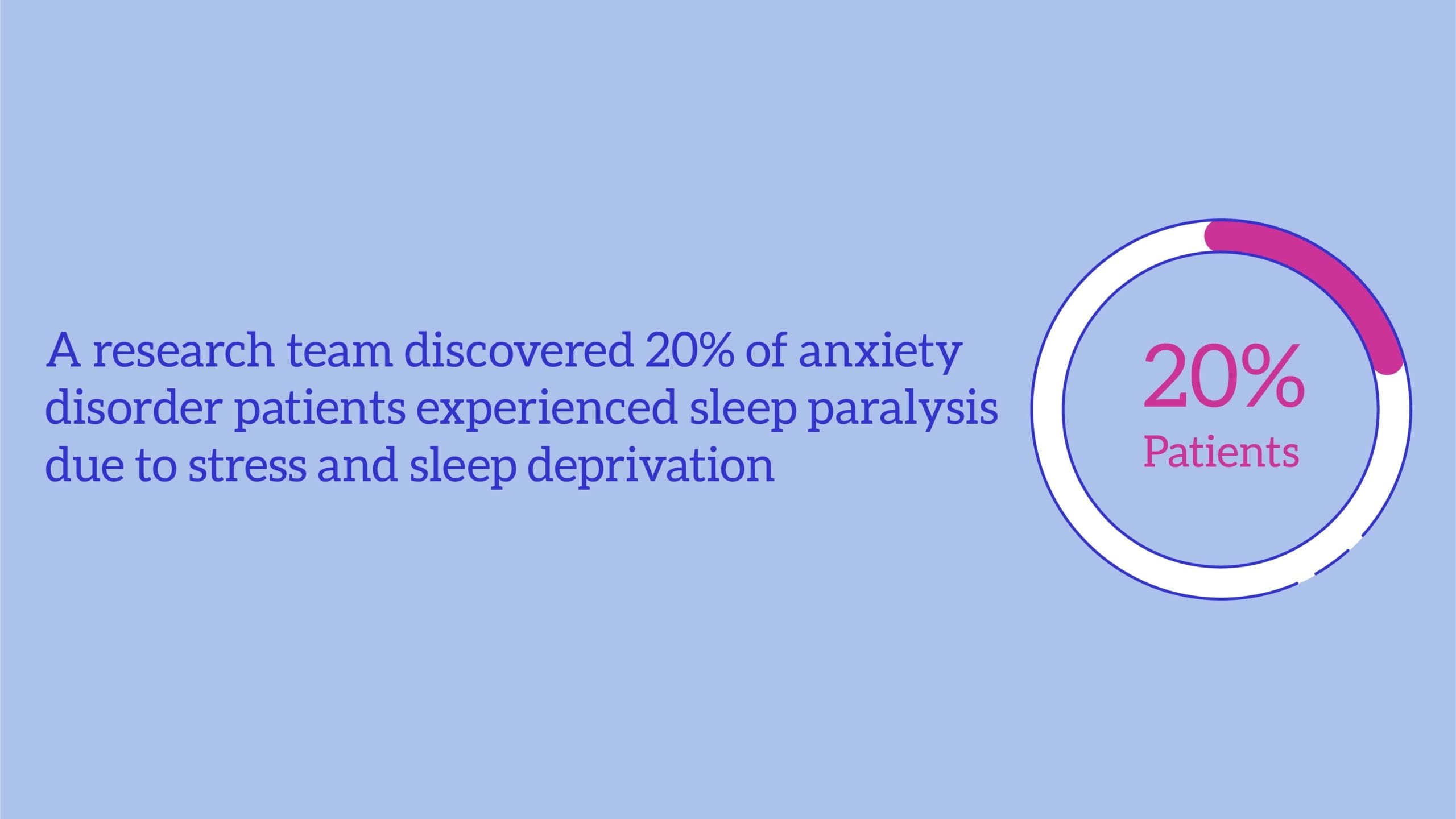 Latest Technological Advancements In Understanding Sleep Paralysis